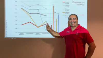 Professor Ricardo Gouveia colabora com projeto de pesquisa da Unifor em parceria com a UBI (Foto: Arquivo Pessoal)