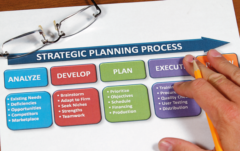 Uma folha mostrando um plano de negócios estruturado